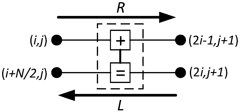 Polar code BP decoding method and device based on multi-stage updating processes