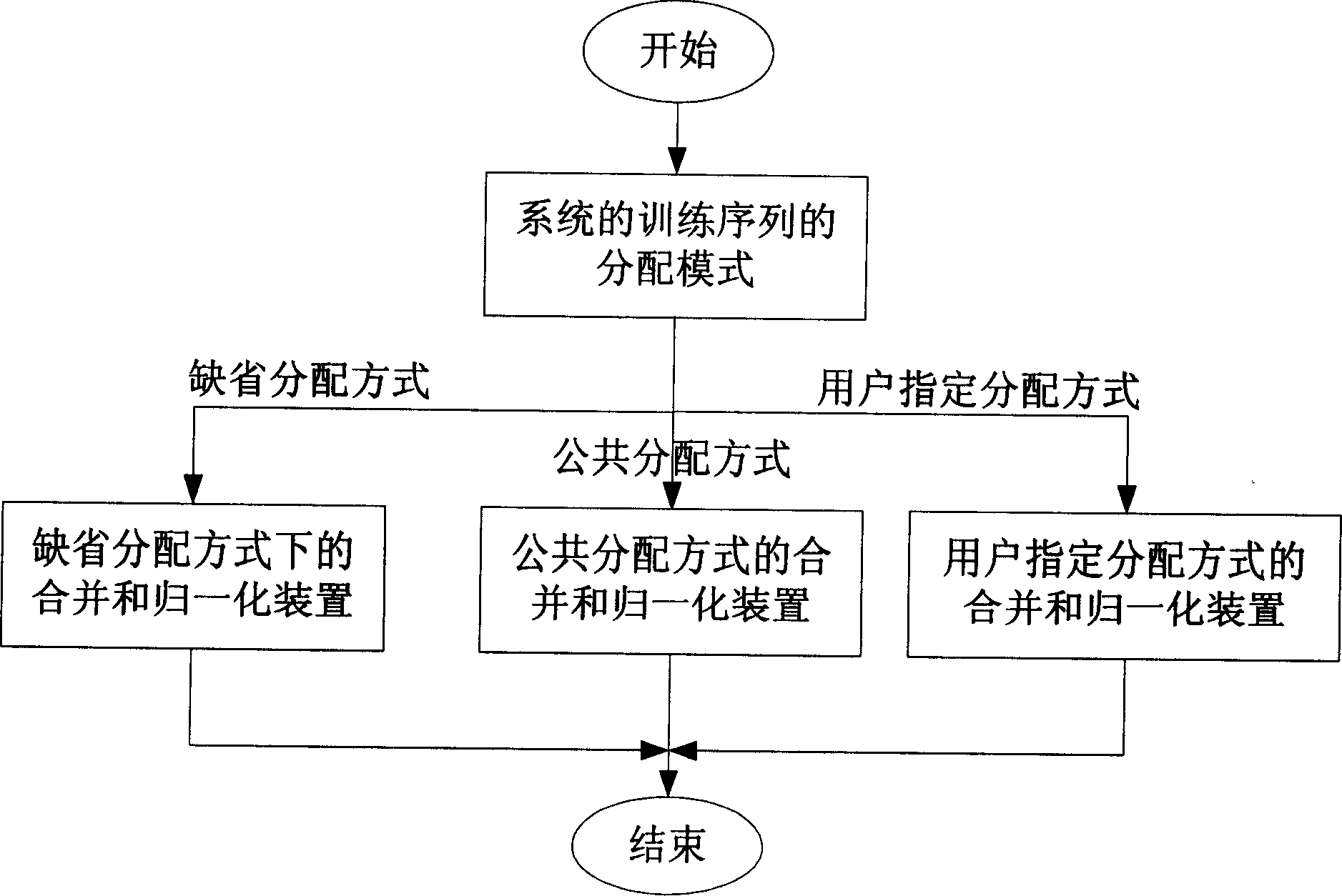 Channel estimation normalizing method and device for common distribution mode