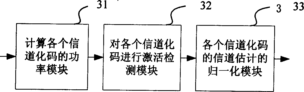 Channel estimation normalizing method and device for common distribution mode