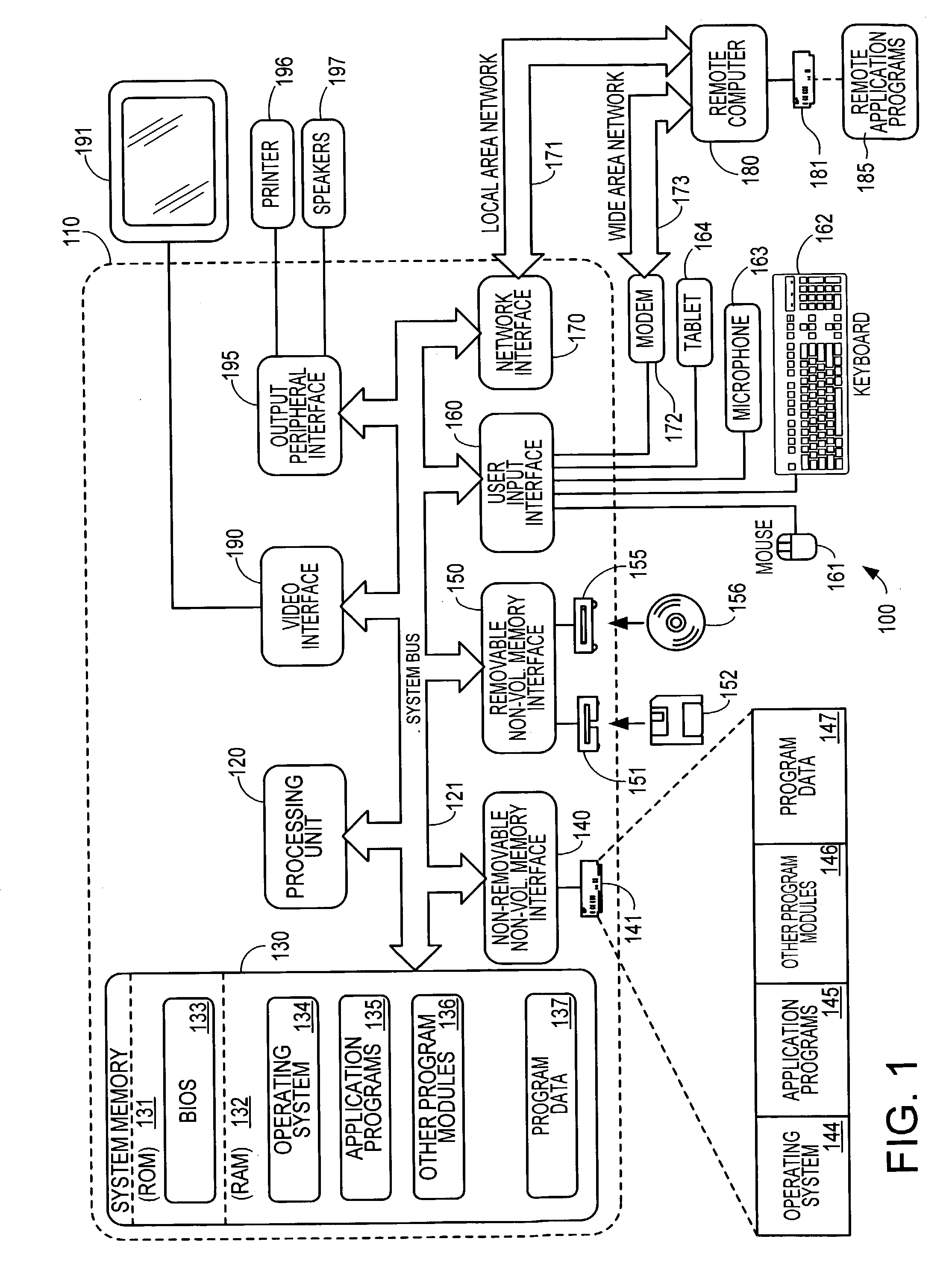 Declarative mechanism for defining a hierarchy of objects