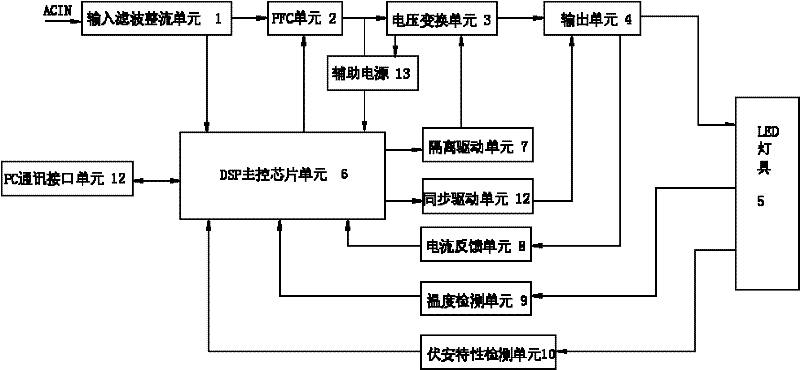 Adaptive led drive power supply