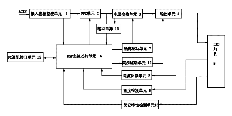 Adaptive led drive power supply