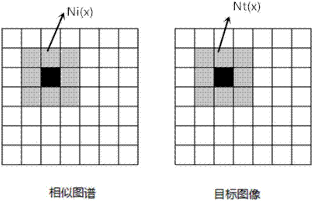 Hippocampus segmentation method for automatic brain MRI (Magnetic Resonance Image) on the basis of multiple atlases