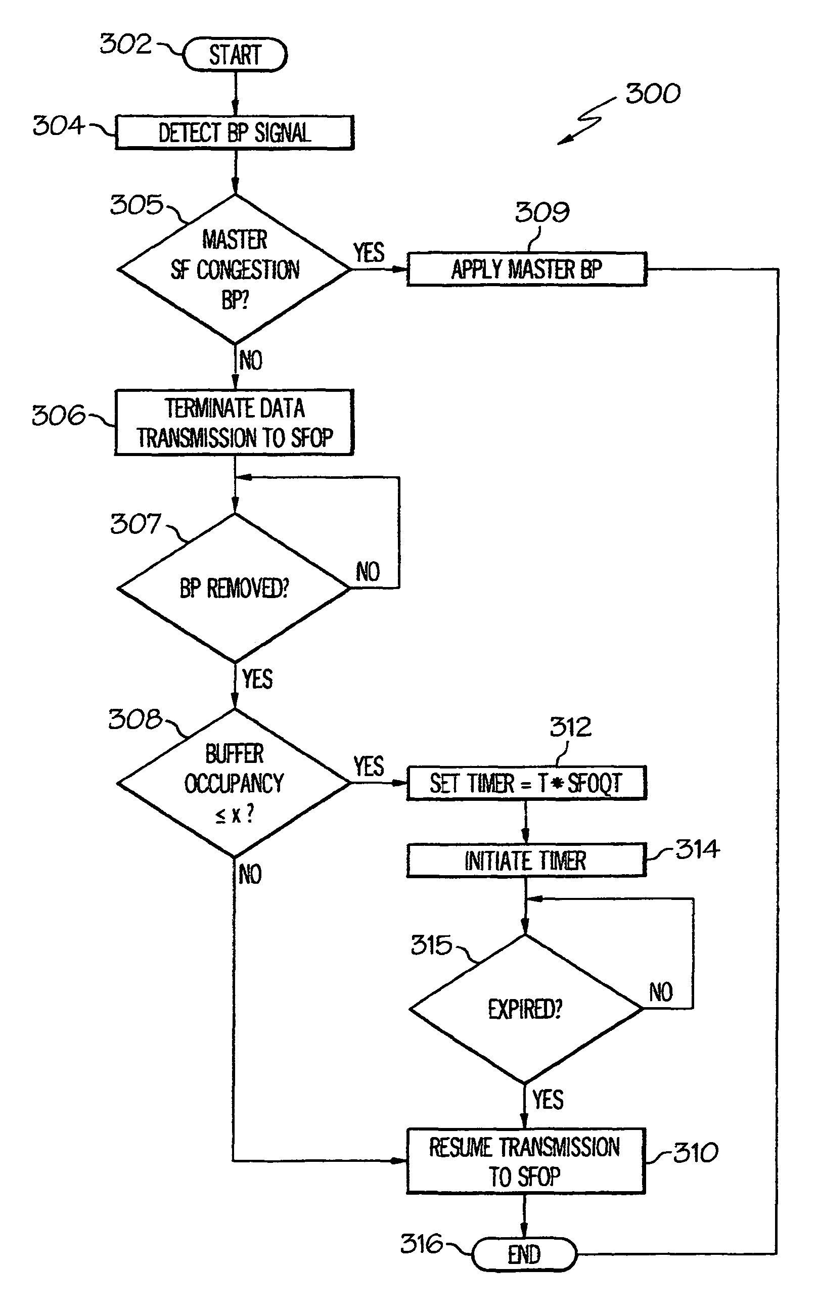 Delayed-start method for minimizing internal switch congestion