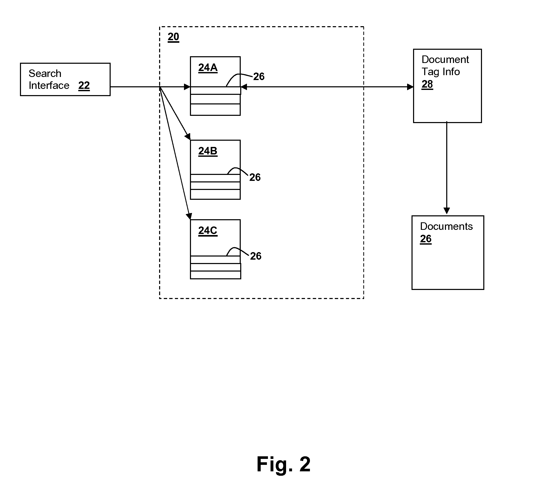 Document tagging and retrieval using entity specifiers