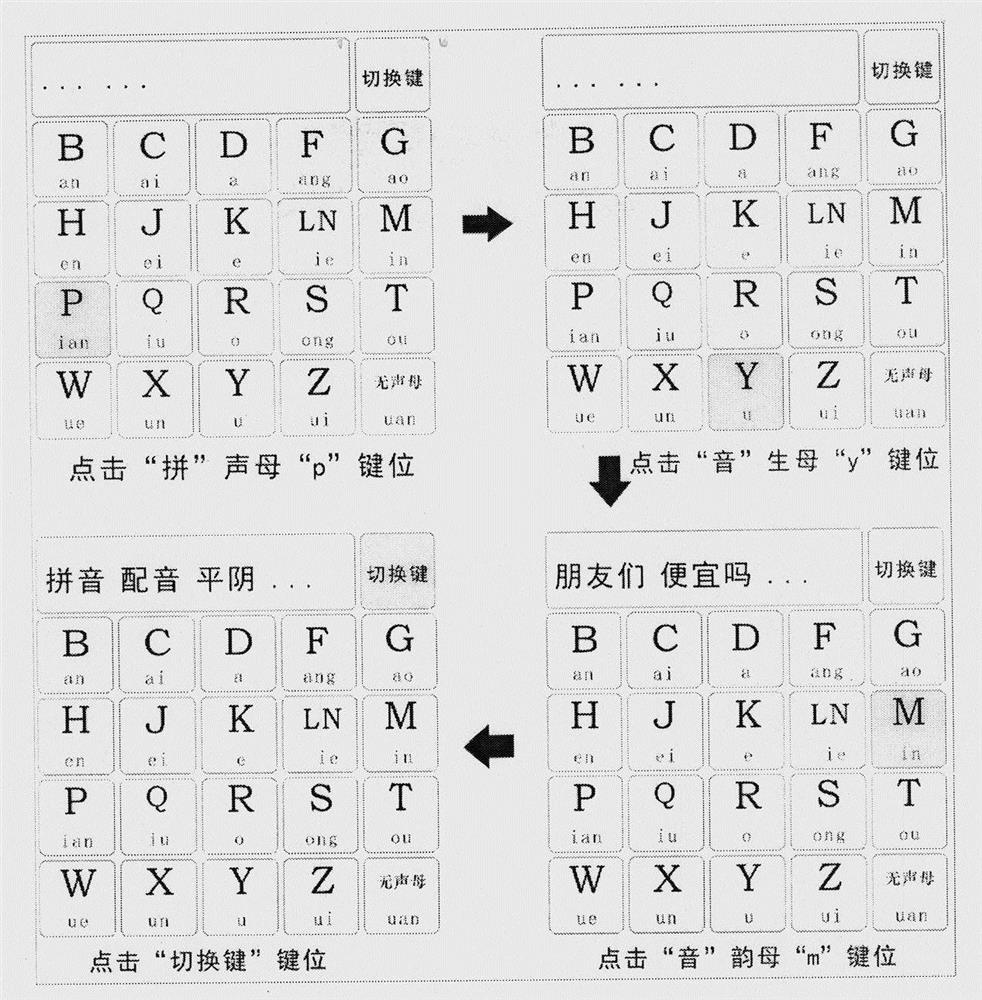 Key position arrangement and input method of touch screen pinyin input method