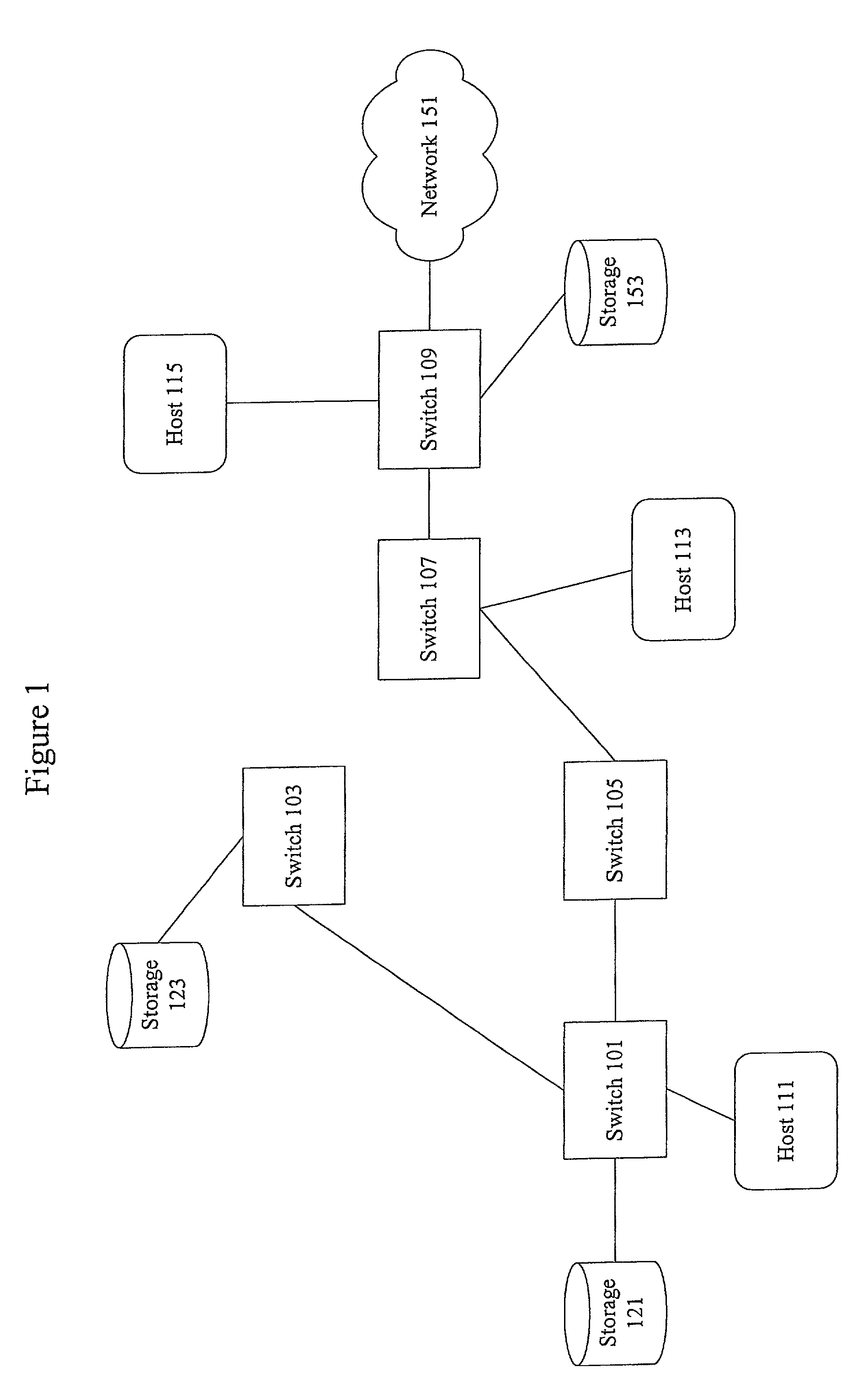 Methods and apparatus for fibre channel frame delivery