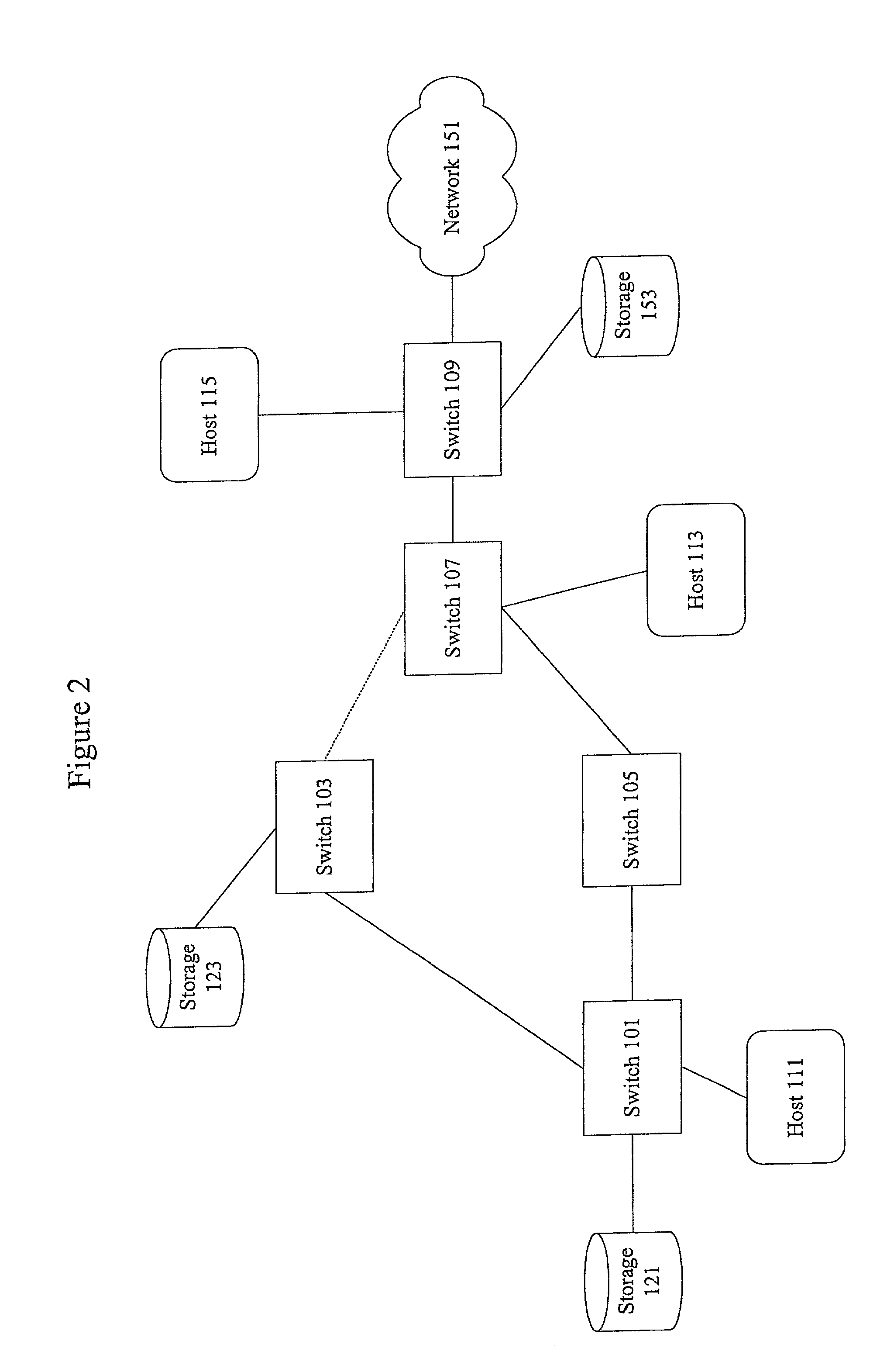 Methods and apparatus for fibre channel frame delivery