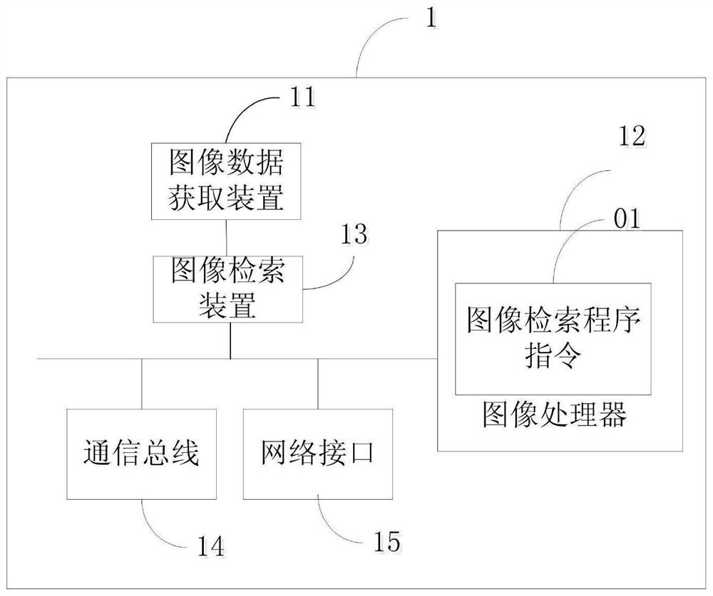 Image retrieval method and system based on big data