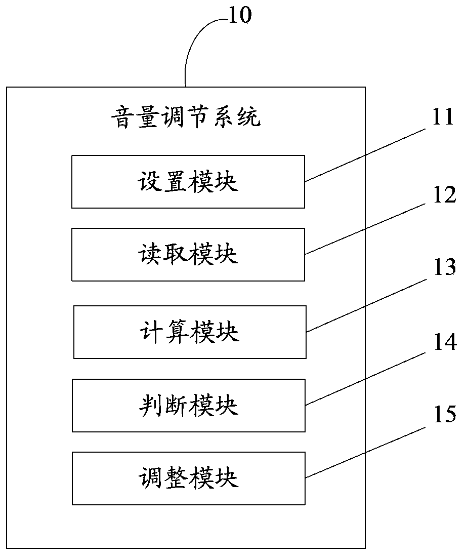 Mobile phone receiver volume adjusting system and mobile phone receiver volume adjusting method