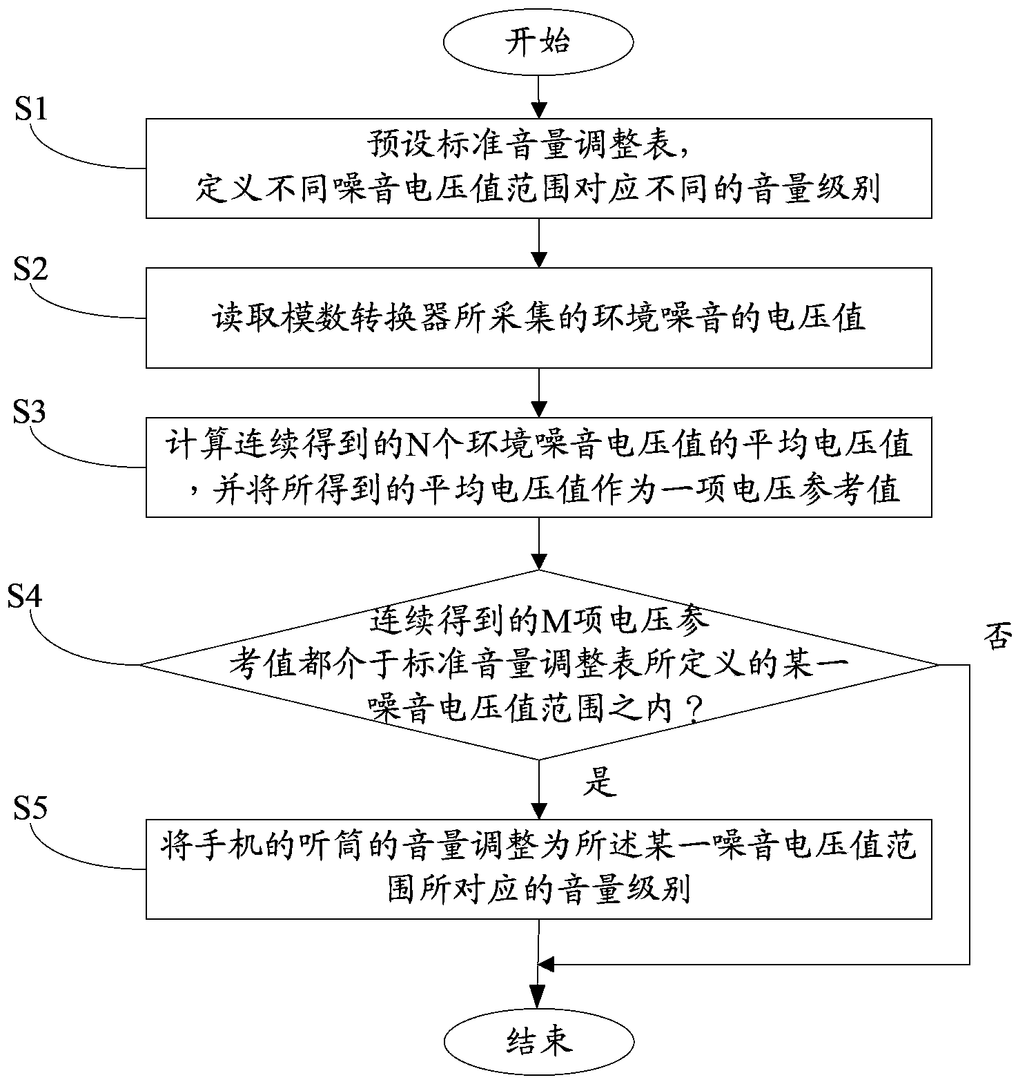 Mobile phone receiver volume adjusting system and mobile phone receiver volume adjusting method