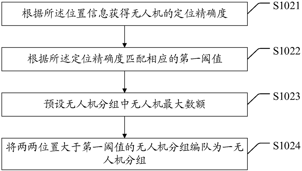 Unmanned aerial vehicle (UAV) rising-landing method and device and computer storage medium