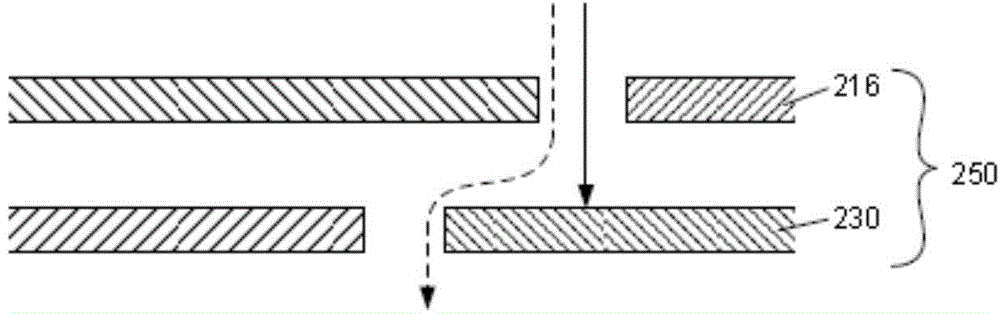 Ion to neutral control for wafer processing with dual plasma source reactor