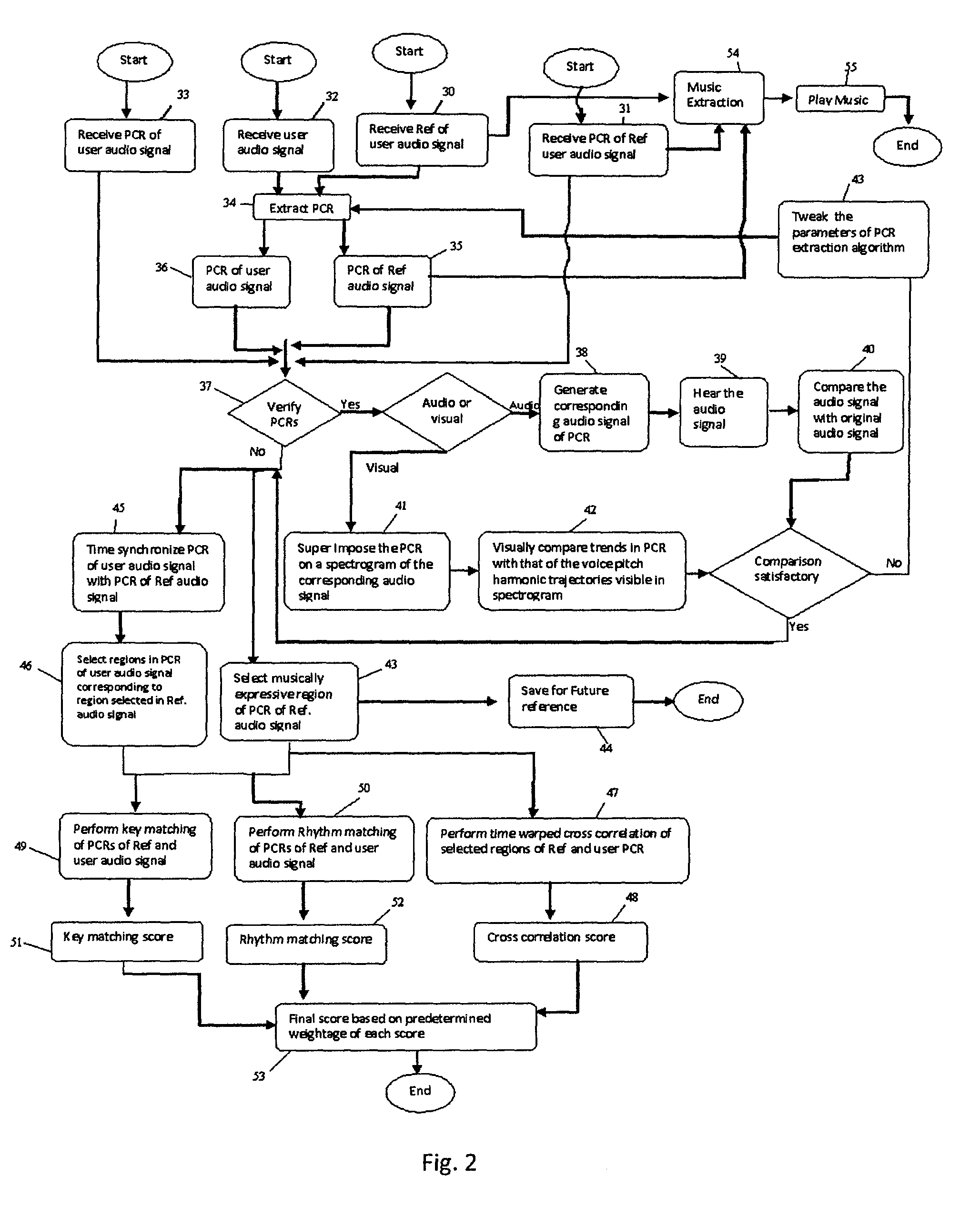 System and method for scoring a singing voice