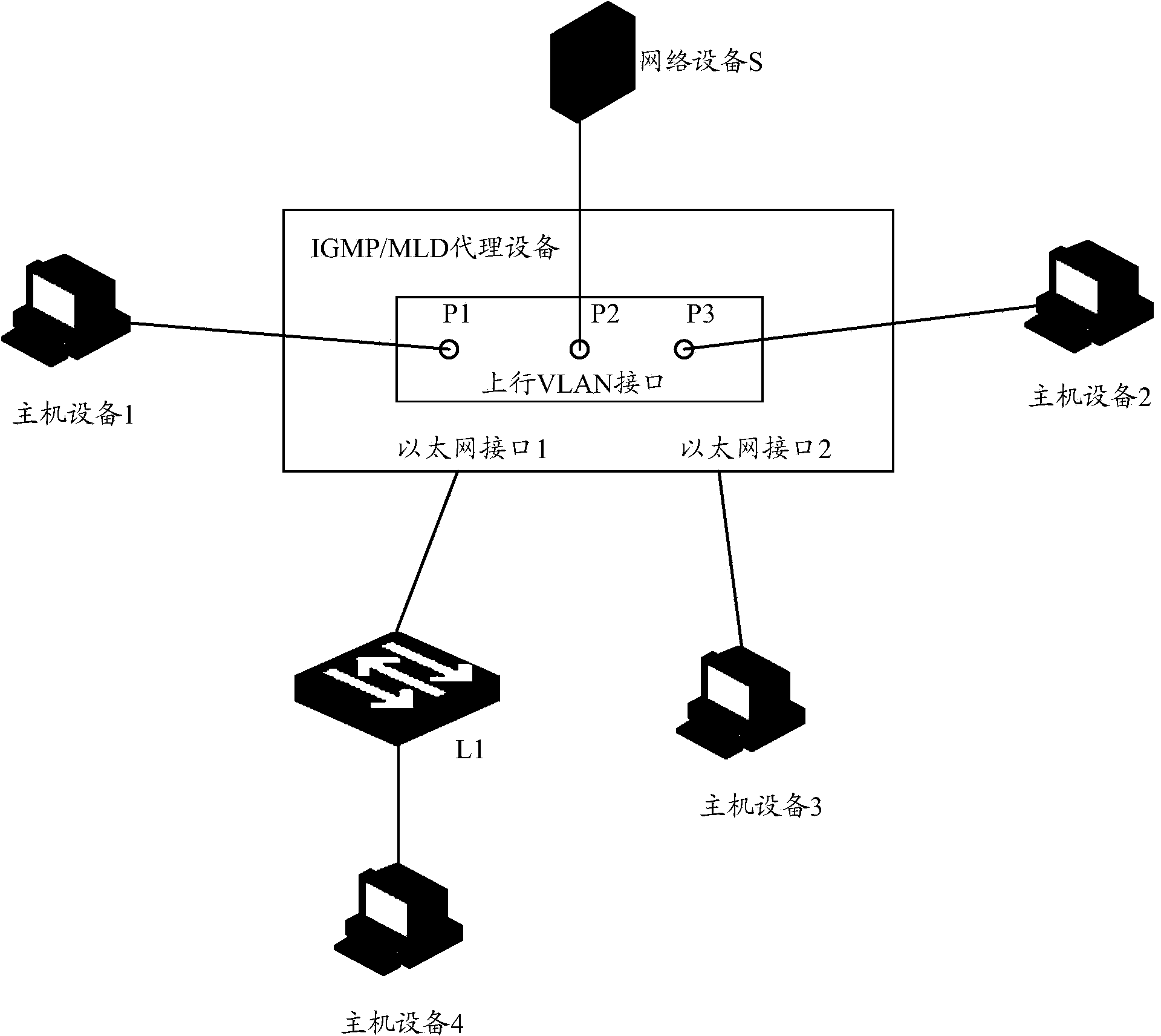 Method and device for maintaining two-layer multicast forwarding table items