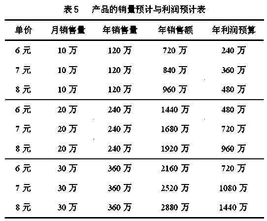 Nutrition-intensified yogurt for drinking by women during late pregnancy and lactation and preparation method thereof