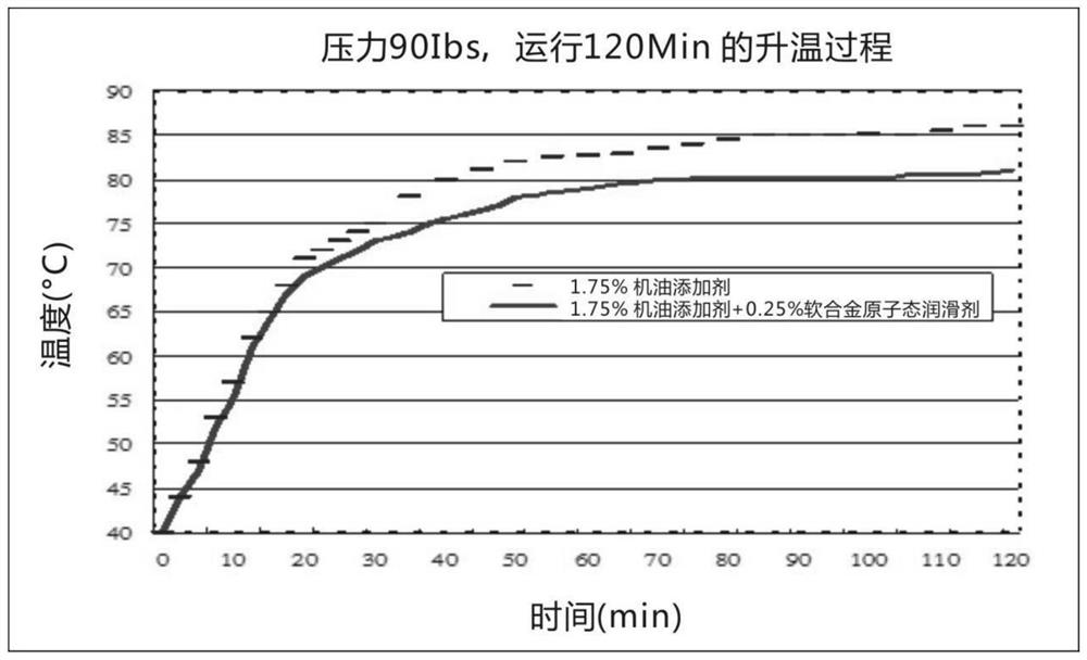 An energy-saving soft alloy atomic oil film lubricant additive