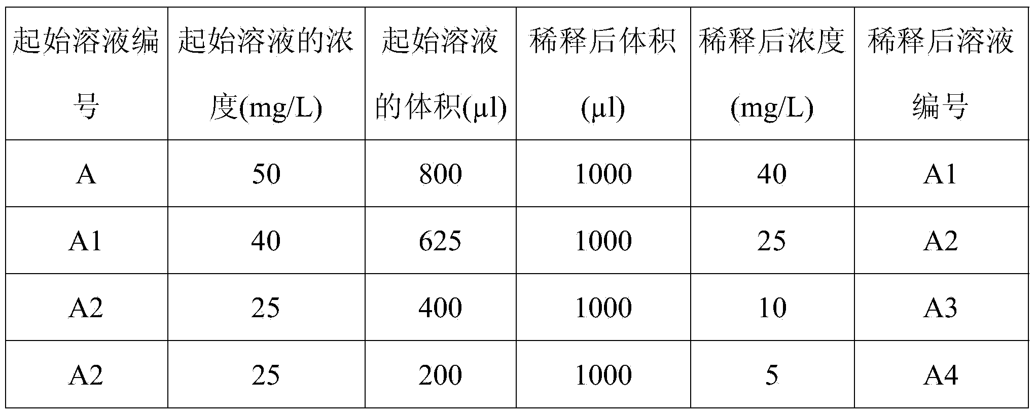 Detecting method for PBDEs (polybrominated diphenyl ethers) in plastic component of electronic element