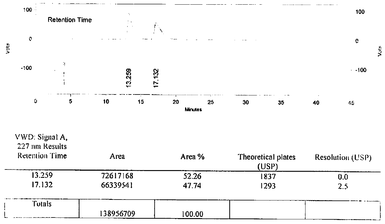 Tirofiban hydrochloride intermediate and preparation method of tirofiban hydrochloride