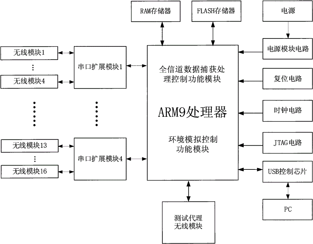 System and method for testing consistency of industrial wireless network protocol