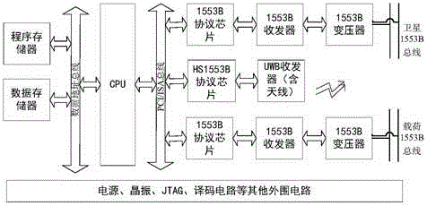 Ultra-wideband pulse-based satellite-bone high-speed data network system