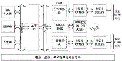 Ultra-wideband pulse-based satellite-bone high-speed data network system