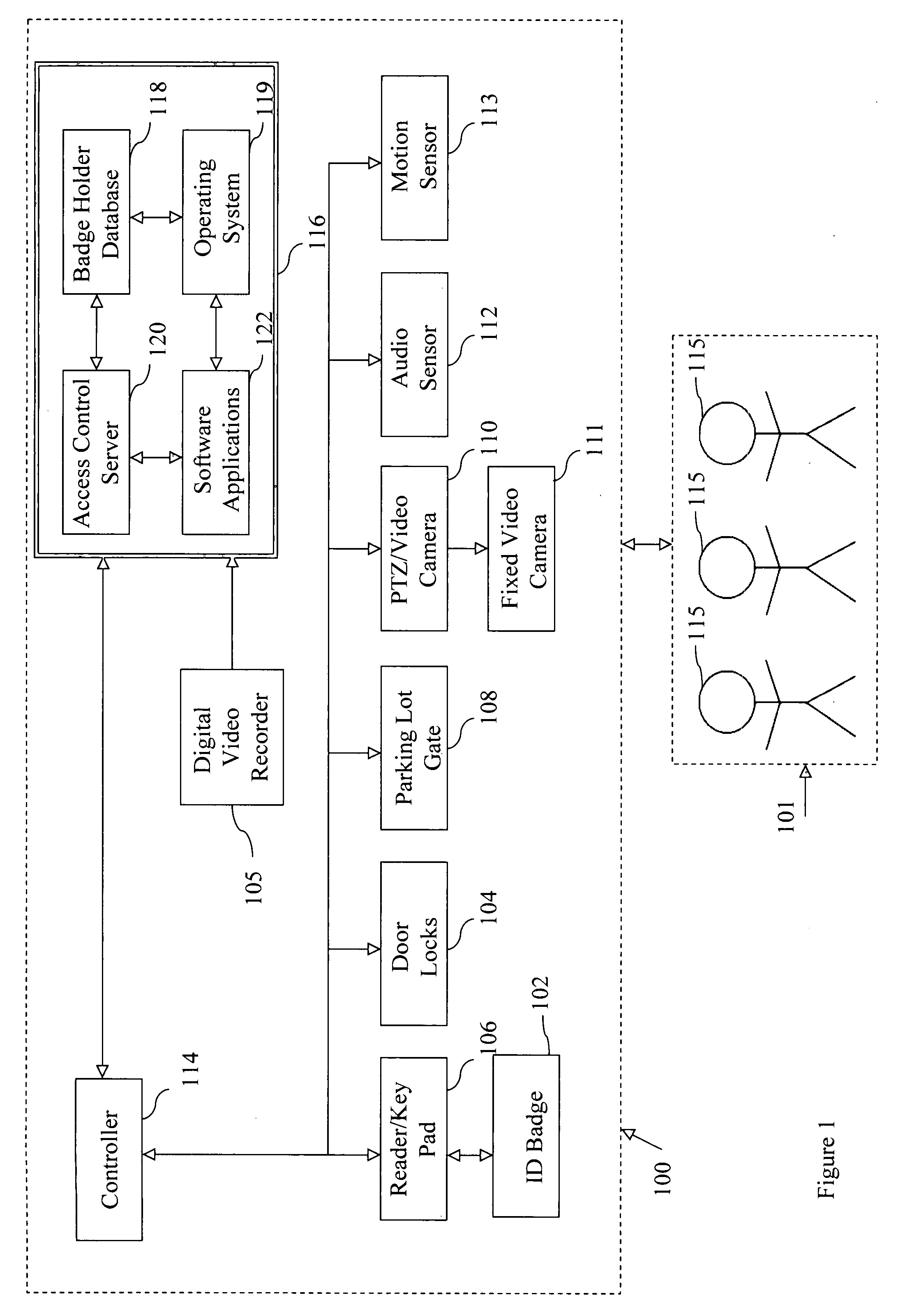 System and method for deployment and financing of a security system