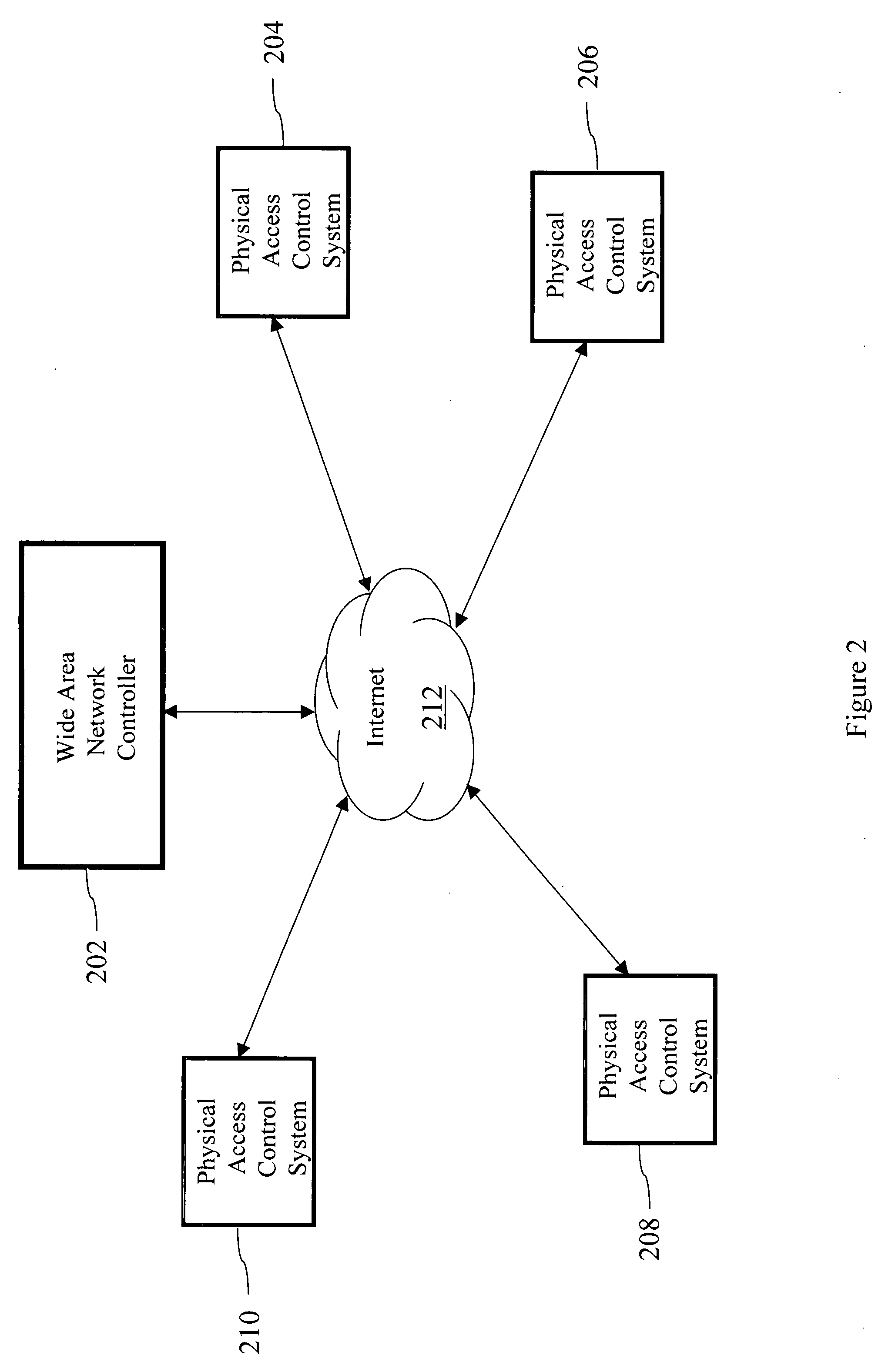 System and method for deployment and financing of a security system