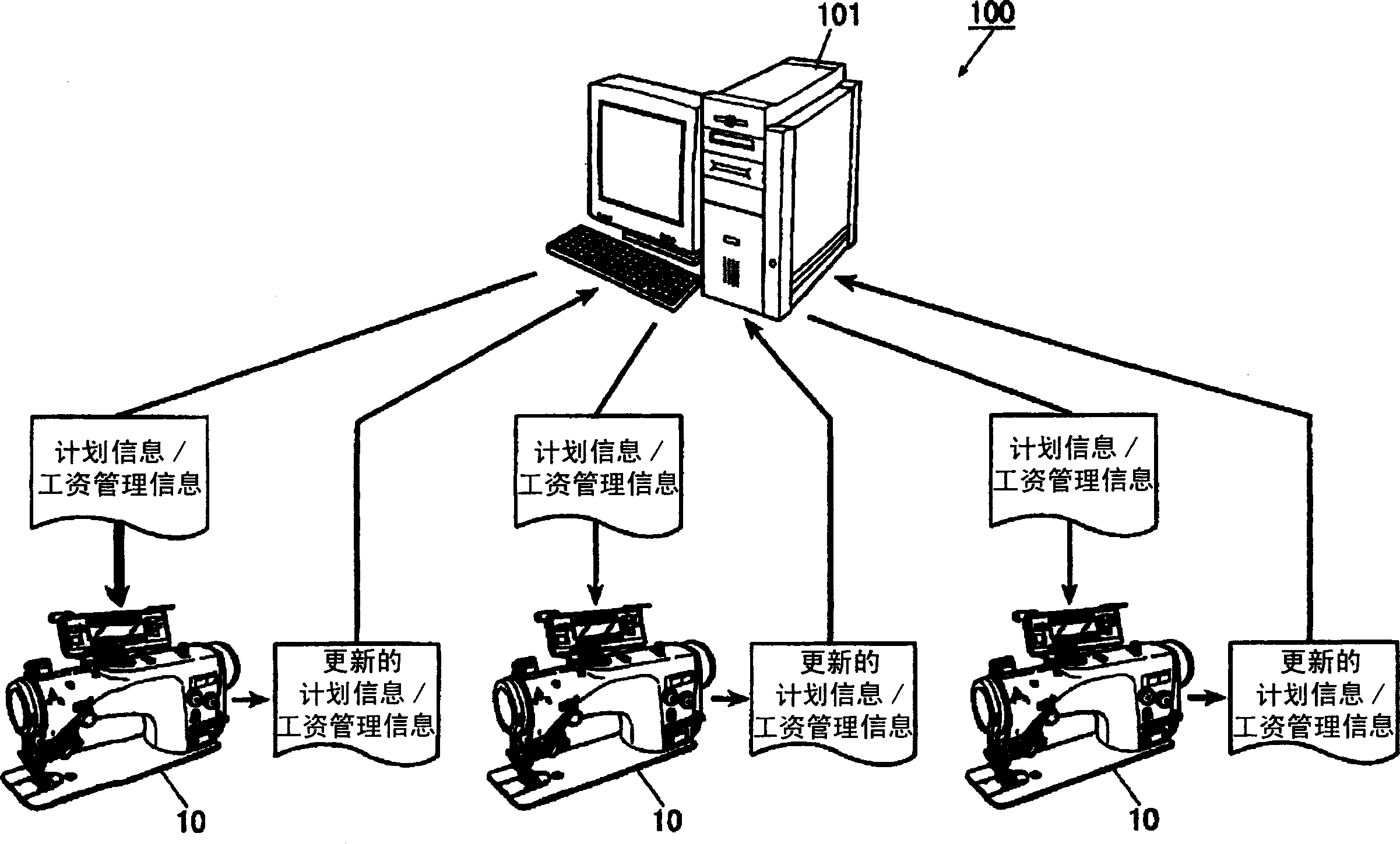 Sewing payment management system and sewing machine