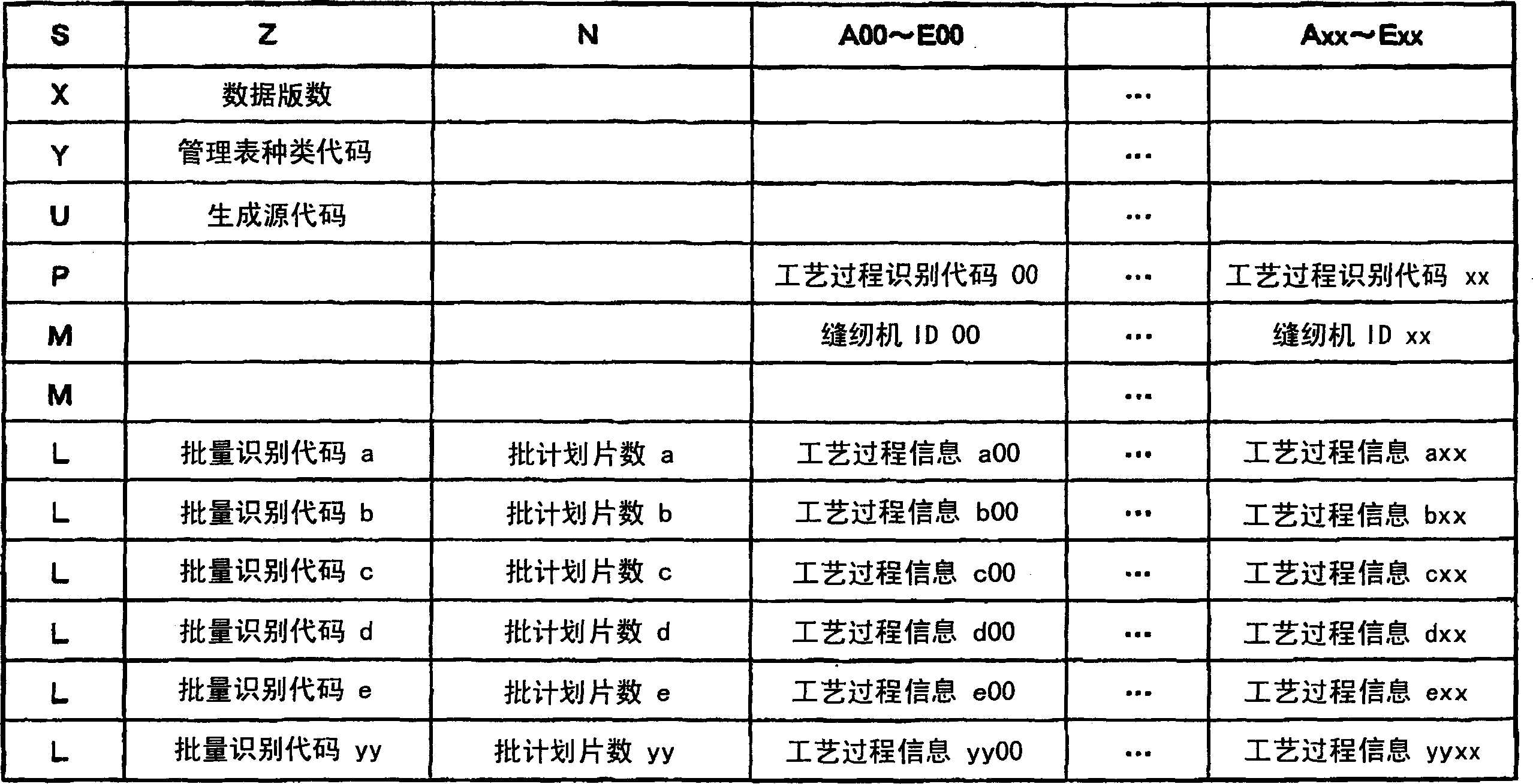 Sewing payment management system and sewing machine