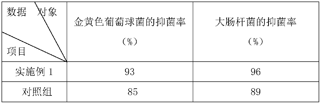 Bacteriostasis nylon sock and preparation method thereof