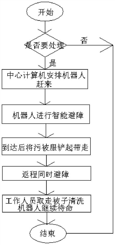 System and method for intelligent treatment of patient clothes