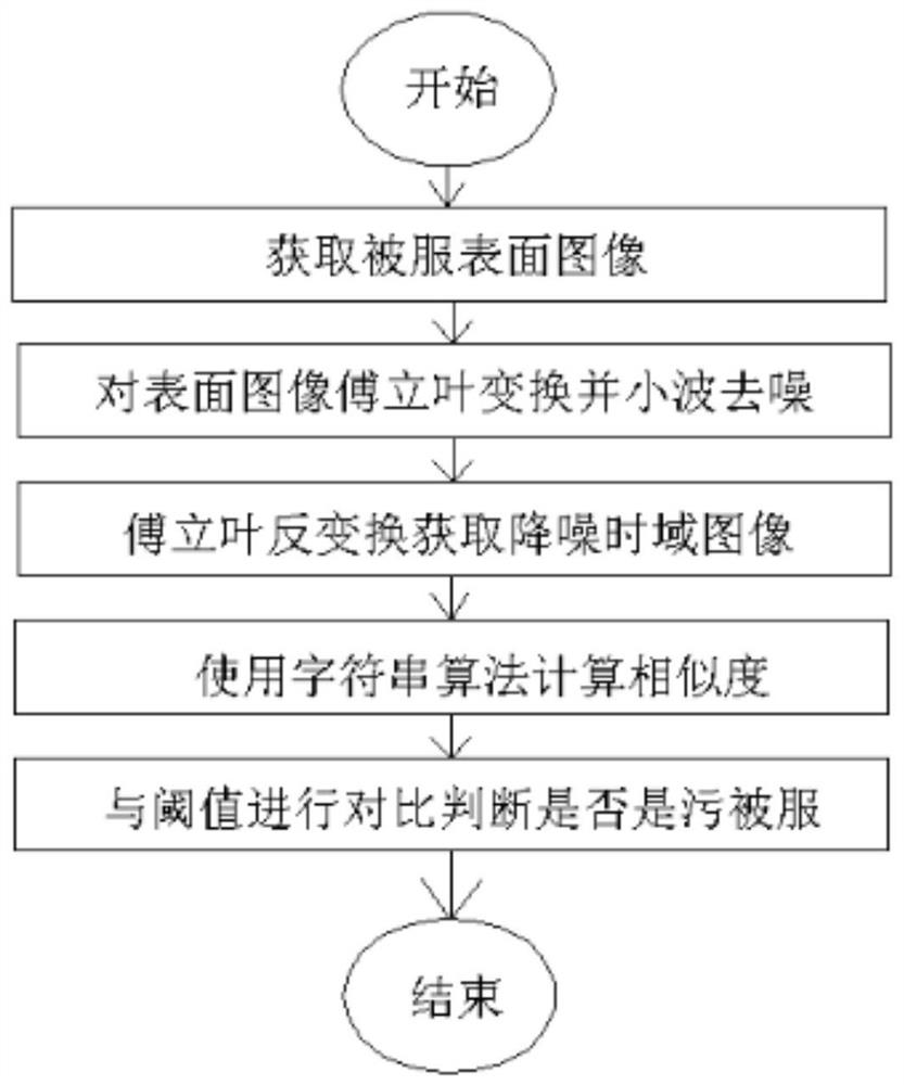 System and method for intelligent treatment of patient clothes