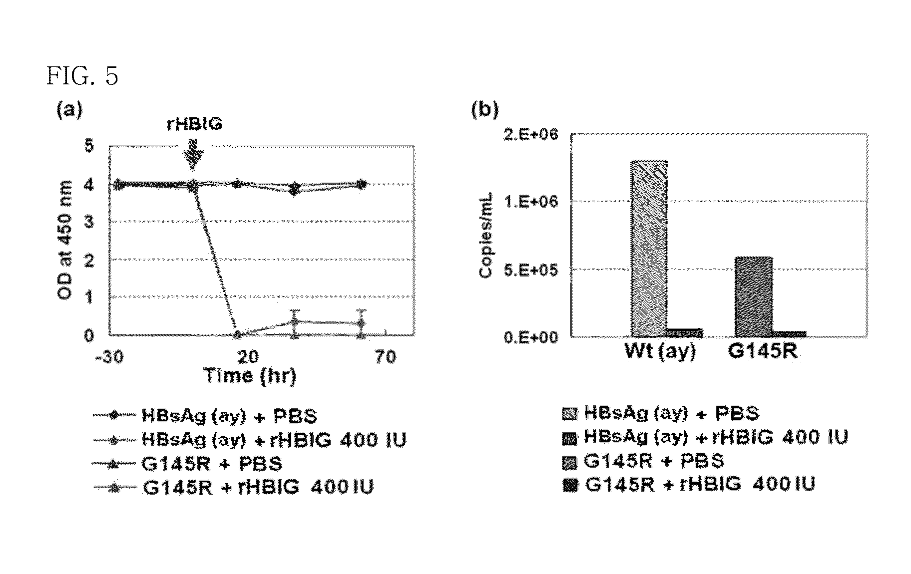 Antibody composition for prevention or treatment of mutant hepatitis b virus infection