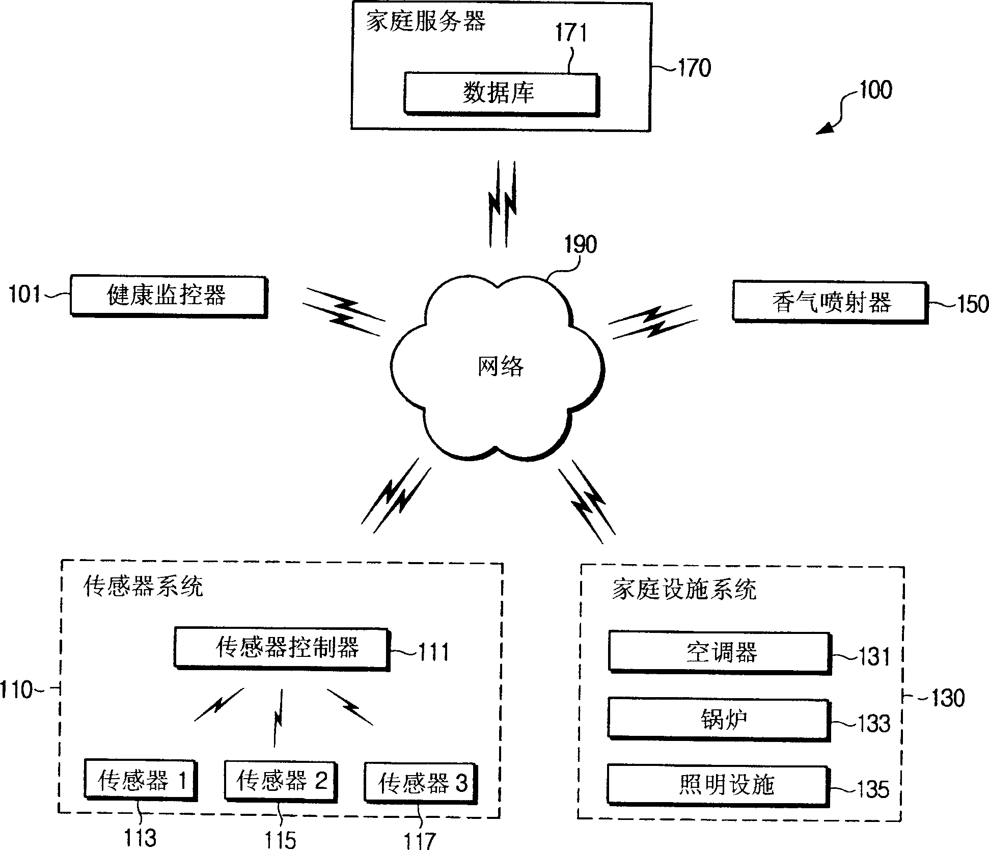 Home control system using galvanic skin response and heart rate and method thereof