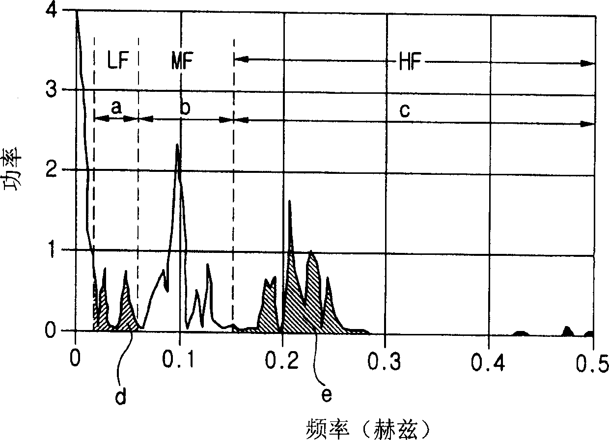 Home control system using galvanic skin response and heart rate and method thereof