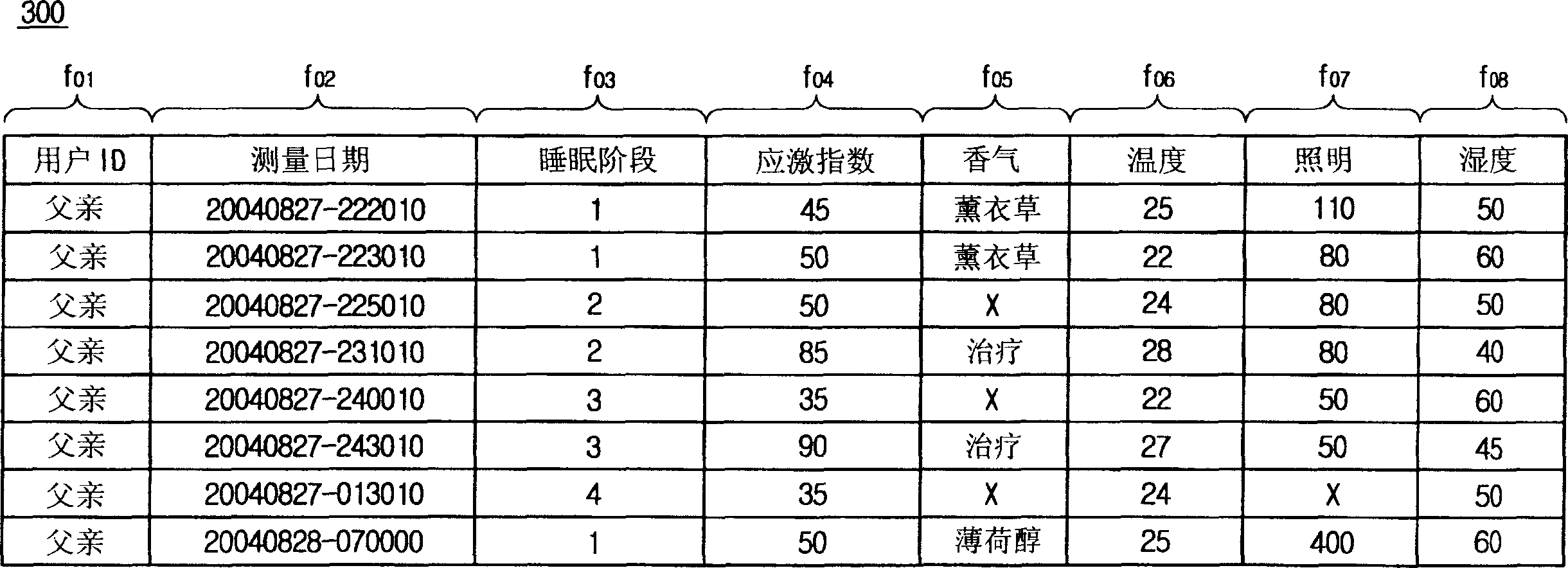 Home control system using galvanic skin response and heart rate and method thereof