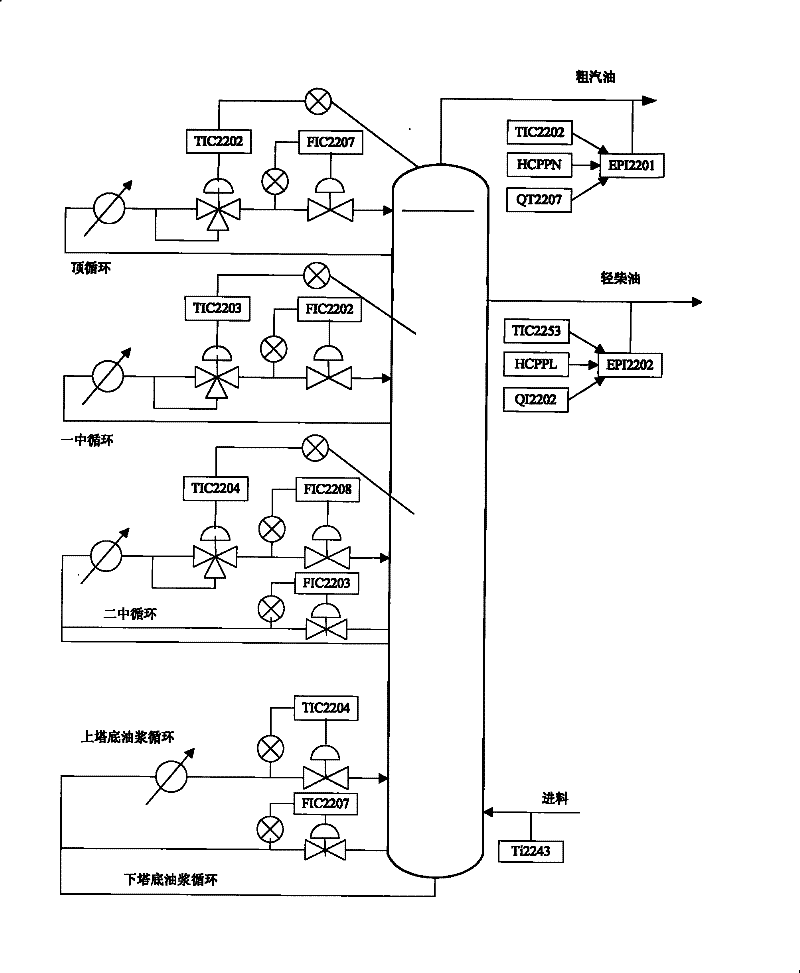 Chemical procedure modelling approach possessing reconstructed operation RNA genetic algorithm