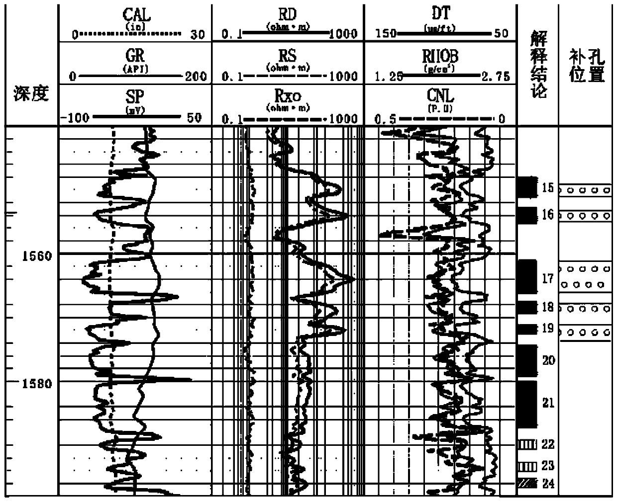 A method and device for identifying low-resistivity oil layers based on judgment index