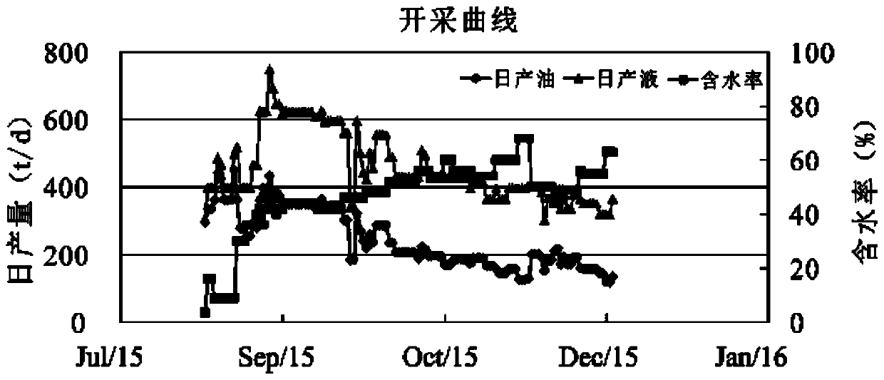 A method and device for identifying low-resistivity oil layers based on judgment index