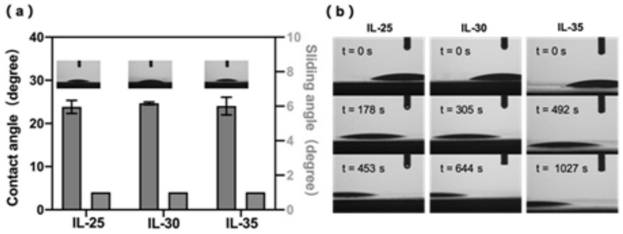 A kind of polyurethane-based ionic liquid perfusion coating prefabricated liquid and its preparation method, ionic liquid perfusion coating