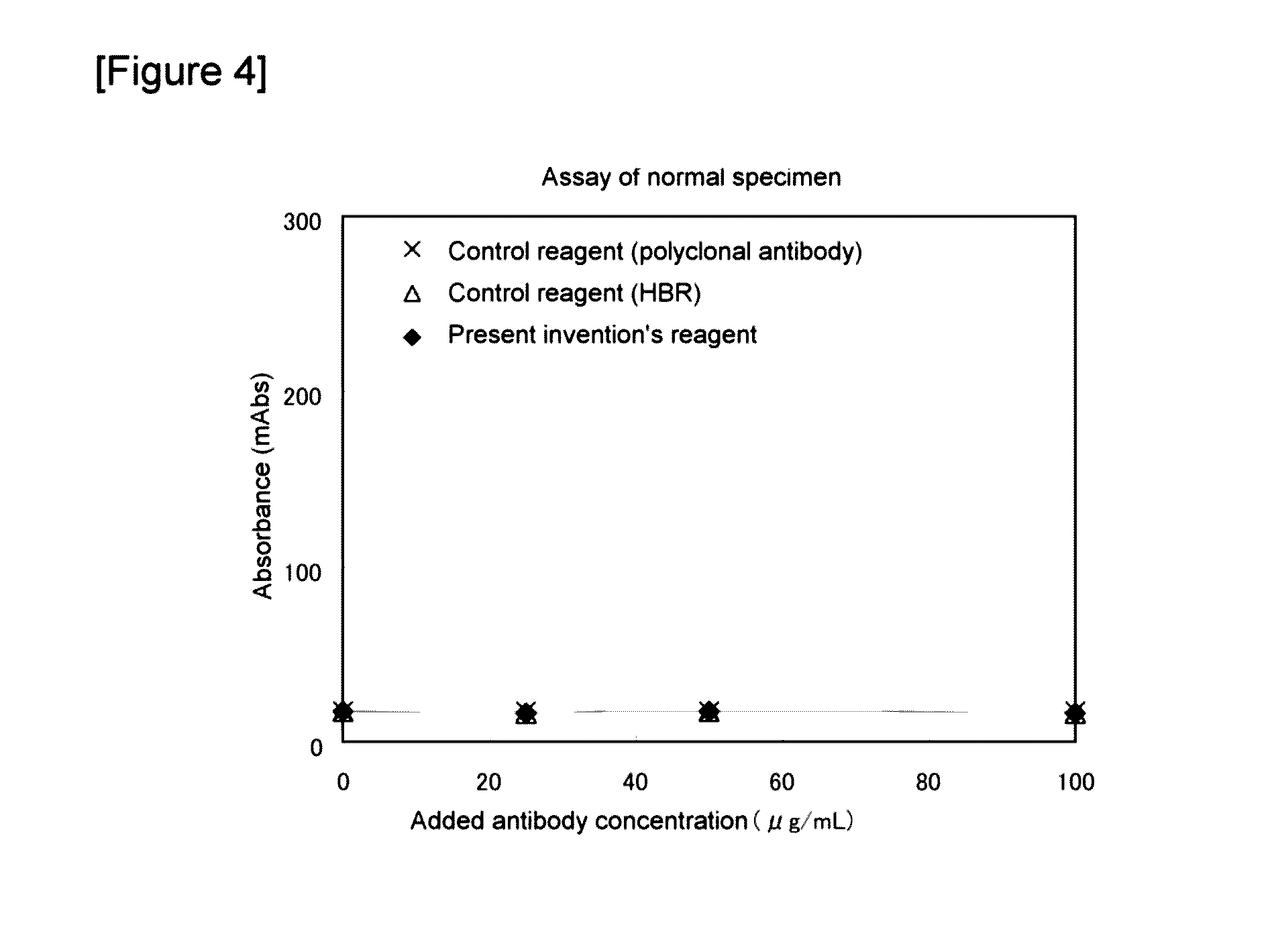 Anti-human igm monoclonal antibody and immunoassay using the same