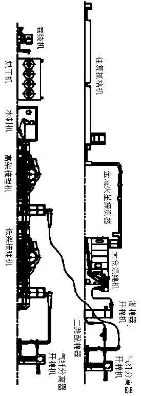 Control process for producing non-woven fabric