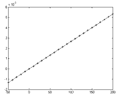 Triangular encapsulation method of fiber grating sensor