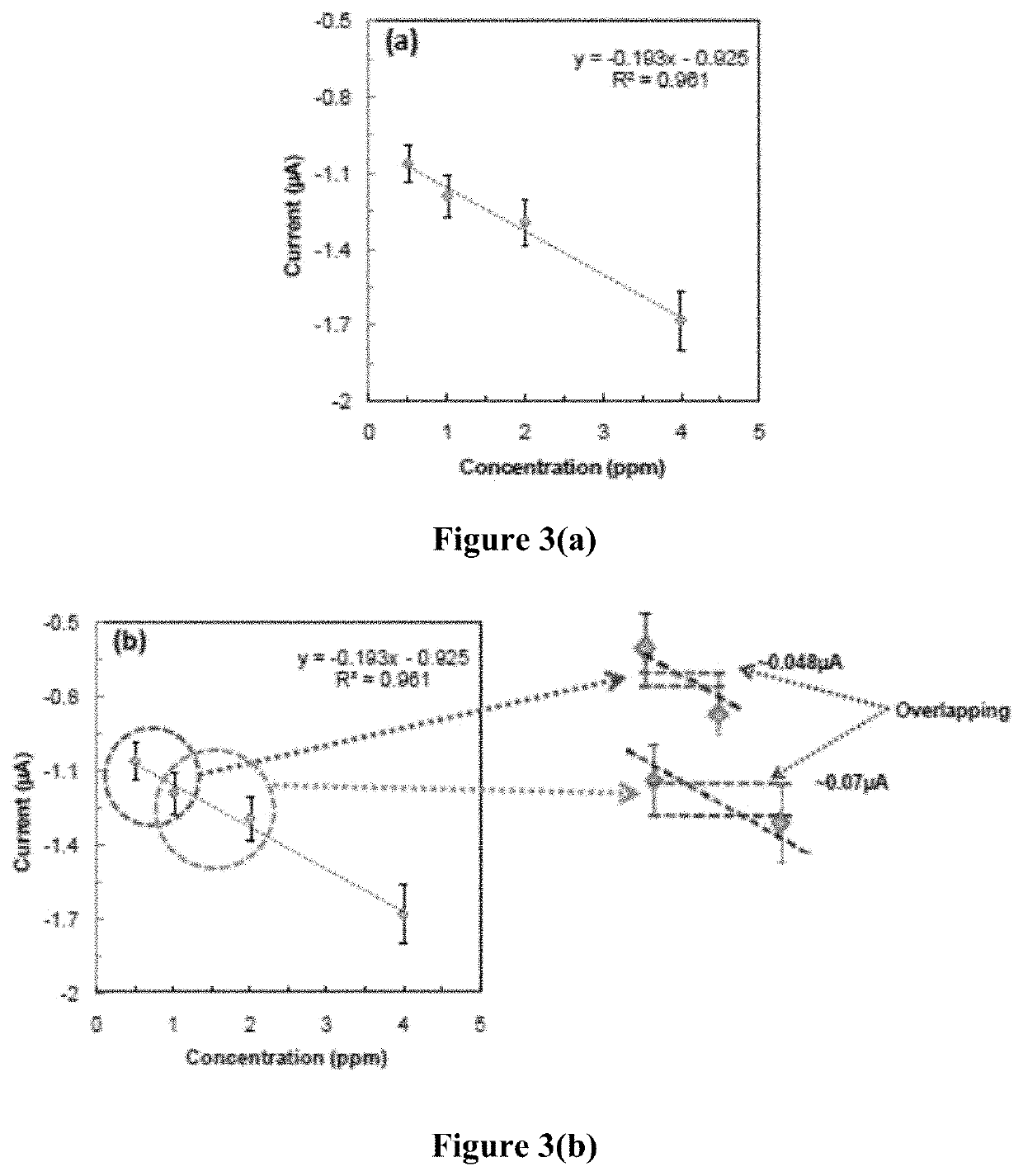 Sensor for detection of acetone