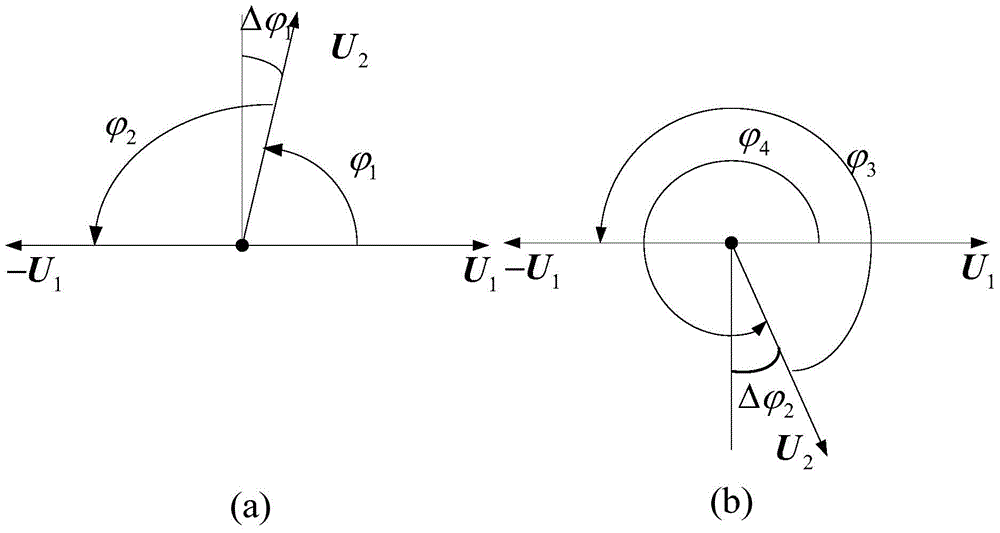 Orthogonal reference phase verification method and device