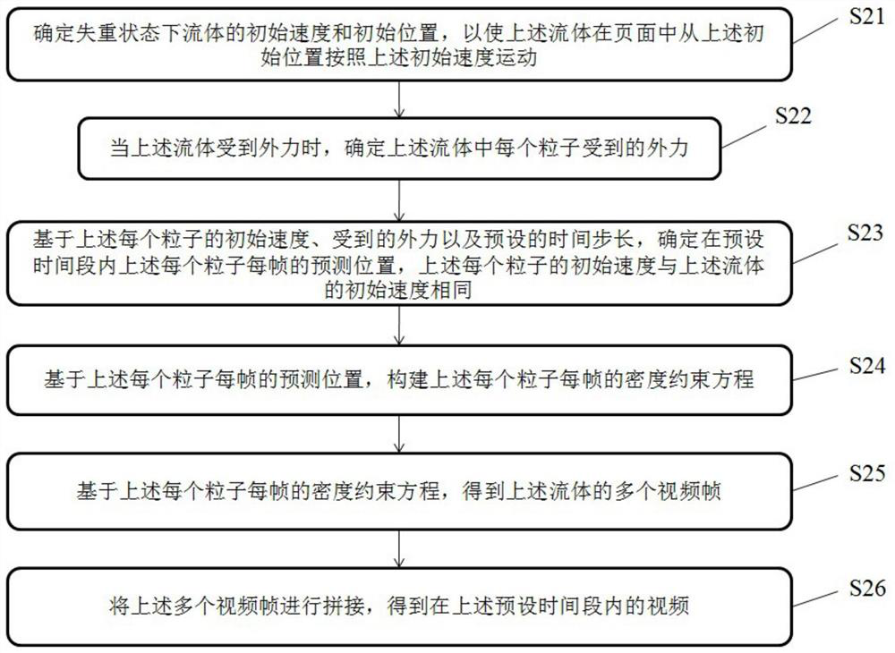 Video generation method and device and storage medium