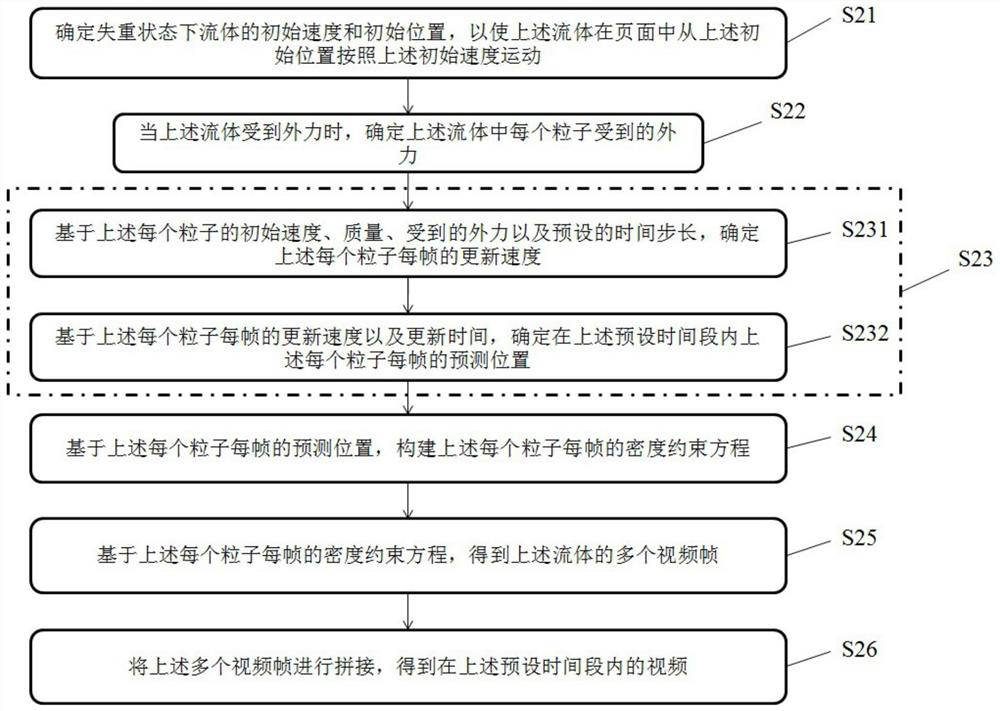 Video generation method and device and storage medium