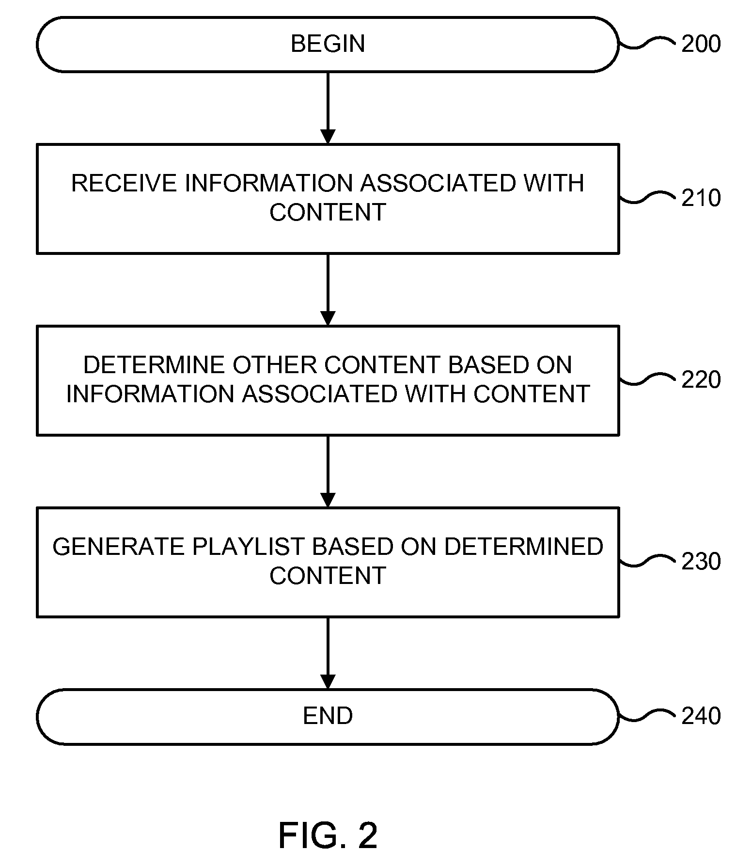 Advanced playlist creation