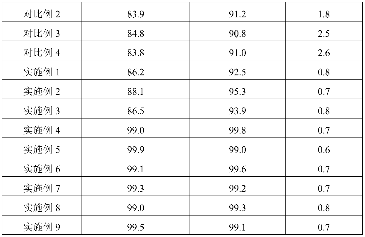 Preparation method and application of catalyst for synthesizing methyl methacrylate